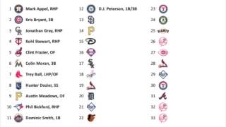 2013 MLB Draft Results [upl. by Yhtir207]