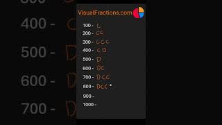 Roman Numerals 100 to 1000  Roman Numbers 100 through 1000  maths romannumerals mathematics [upl. by Naic]