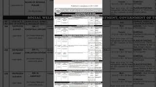 PPSC new jobs advertisement 32173 new vacancies announced through PPSC publicservicecommission [upl. by Narih]