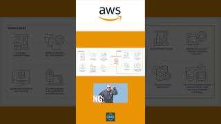 AWS Fargate Serverless Compute Service Tutorial for Amazon Cloud Developers  fargate [upl. by Nylekcaj]