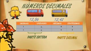 wwwmatecitoscom 4º Primaria Los Números decimales [upl. by Ruhnke]