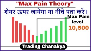 Stock future price prediction with  quot Max Pain theoryquot   By Trading Chanakya [upl. by Katrinka]