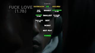 XXXTENTACION VS Juice WRLD [upl. by Aneral445]