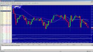 Geavanceerde handelsplatformen ProRealTime of MetaTrader4 [upl. by Naraa]