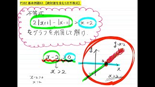 【青チャート解説 数Ⅰ】基本例題63 『絶対値含む1次不等式グラフを利用して解く』 数学が苦手な学生へ [upl. by Aynotan648]