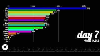 Algicosathlon scores over time [upl. by Knowling]