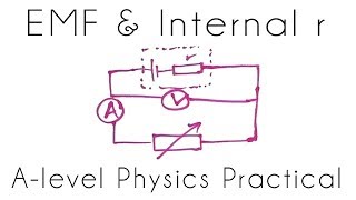 EMF amp internal resistance  Required Practical  Alevel Physics [upl. by Lucine]