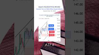 USDJPY analysis Japans Hawkish Prime Minister Boosts Yen on Rate Hike Expectations  ATFX [upl. by Frey]