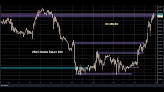 Beleggers Journaal  woensdag 6 november short squeeze door Trump en meer [upl. by Yrtsed]