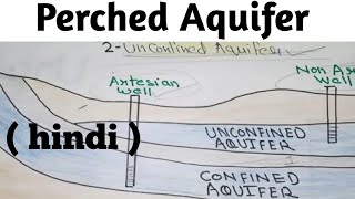 Perched Aquifer  aquifer in hindi  Type of aquifers [upl. by Hudson]