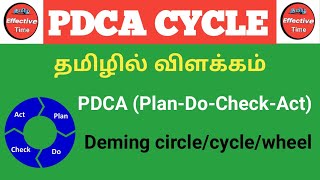 PDCA PLAN – DO – CHECK ACT CYCLE  PDSA Cycle  Problem Solving [upl. by Bergmann774]