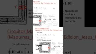 Analogía de circuitos magnéticos en transformador monofásico y trifásico P2  capacitation tech [upl. by Naro]