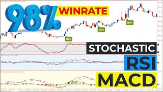 🔴 98 WINRATE STRATEGY Combines 3 Important Tools The MACD Stochastic Oscillator and RSI [upl. by Alletniuq]