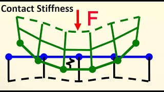 Contact Stiffness [upl. by Inafetse]