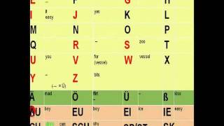 The German Alphabet How to pronounce each letter [upl. by Olav790]