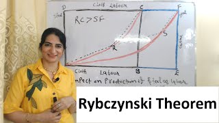 Rybczynski Theorem [upl. by Knipe]