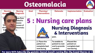 Osteomalacia Nursing Care PlanOsteomalacia NCPsNursing Diagnosis amp Interventions for Osteomalacia [upl. by Dorothee]