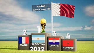 All FIFA World Cup Winners 19302026 finalgoalchannel [upl. by Anitniuq179]