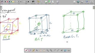 UPH009  Crystallography  Why there is no FCT Face Centered Tetragonal Bravais Lattice [upl. by Eugen]