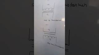 step up transformer and step down transformer for 12th class CBSE and up board exam [upl. by Ardnajela133]