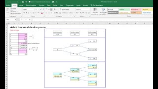 Arbol binomial de dos pasos [upl. by Dettmer]