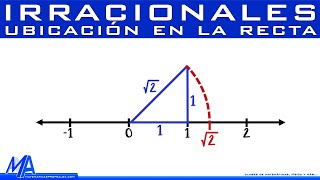 Ubicación en la recta numérica de los números Irracionales [upl. by Gregorius]