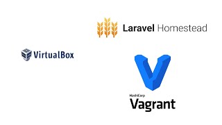 Tutorial Installing VirtualBox Vagrant and Laravel Homestead [upl. by Amla]