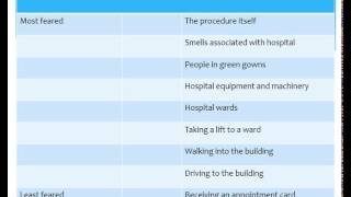 Application of Behaviourism to health and social care [upl. by Alrrats]