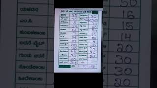 Nov032024 Mysore APMC vegetables price list [upl. by Ary]