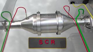 Understanding SCR Systems [upl. by Coniah]