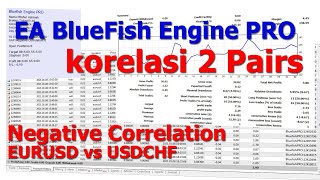 EA Bluefish Engine PRO quotTwo Correlation Trading Systemquot [upl. by Nadnal]