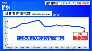 9月の全国の消費者物価指数 28％上昇 13か月ぶりに上昇率が3％下回る｜TBS NEWS DIG [upl. by Oakley]