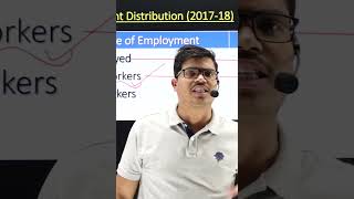 Employment distribution Employment Class 12th Indian Economy shorts cbseboard2023 [upl. by Aidne702]