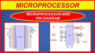 PIN DIAGRAM OF 8085 MICRO PROCESSOR [upl. by Gristede]