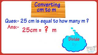 Understanding The Metric System [upl. by Ecnaled764]