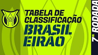 TABELA DE CLASSIFICAÇÃO do BRASILEIRÃO 2024  atualizada após a 7ª rodada [upl. by Atinoj25]