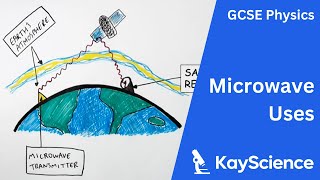 Microwaves  GCSE Physics  kaysciencecom [upl. by Iormina]