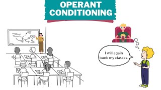 Operant Conditioning  B F Skinner  Positive and negative reinforcement in classroom [upl. by Hgielhsa]