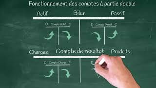 ✅ Fonctionnement des comptes à partie double cours n°12 [upl. by Coumas]