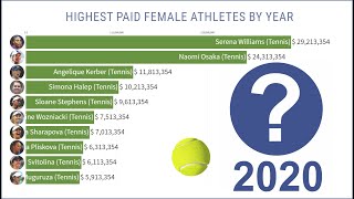 TOP 10 HIGHEST PAID FEMALE ATHLETES 20002019 [upl. by Yarw]