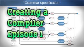 Parser and Lexer — How to Create a Compiler part 15 — Converting text into an Abstract Syntax Tree [upl. by Ahcilef981]