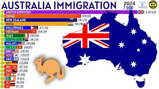 Largest Immigrant Groups in AUSTRALIA [upl. by Munt]