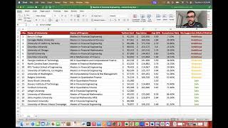 Deadline for Masters in Financial Engineering USA  Quantitative Finance  Mathematical Finance [upl. by Akiemat336]