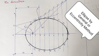 Ellipse By Eccentricity Method or General MethidConic Sections Engg Drawing Engg Graphics [upl. by Ahsienom]