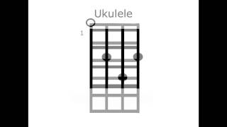 How To Read Ukulele Chord Chart Diagrams [upl. by Nareht]