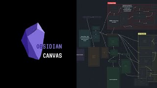 Mind Mapping in Obsidian Canvas 🧠 Tutorial [upl. by Seward]