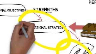 Linking HRD Strategy to Organizational Needs [upl. by Dlorrej]