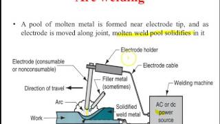 Arc welding basics [upl. by Ilek788]