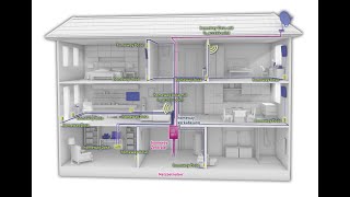 TIPP Hausbau Das optimale Heimnetzwerk  worauf es ankommt Fachvortrag von 2016 [upl. by Supat]