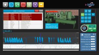 Hyper Historian High Speed Mission Critical Plant Data Historian by ICONICS [upl. by Ahsiadal]